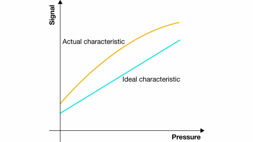 Characteristics: Accuracy of pressure sensors