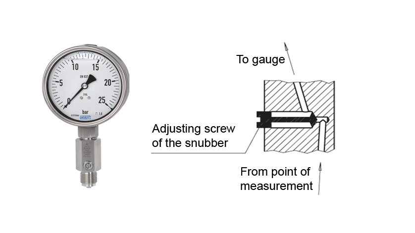 pressure gauge scheme